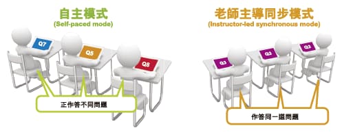 自主模式 (Self-paced mode)及老師主導同步模式 (Instructor-led synchronous mode)